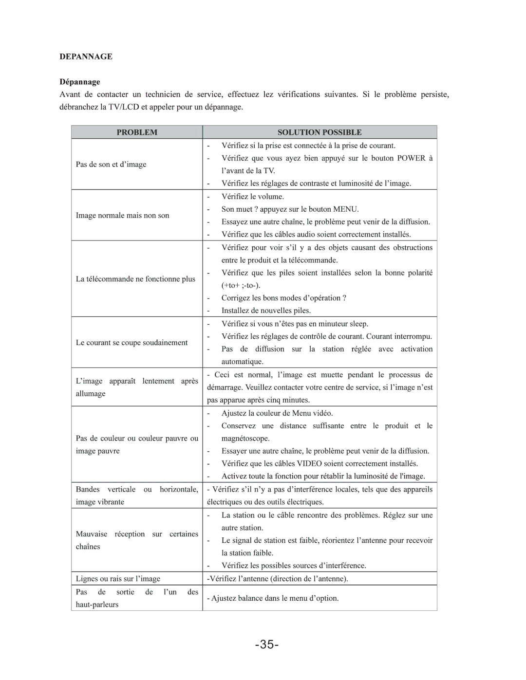 Curtis LCDVD198 manual 