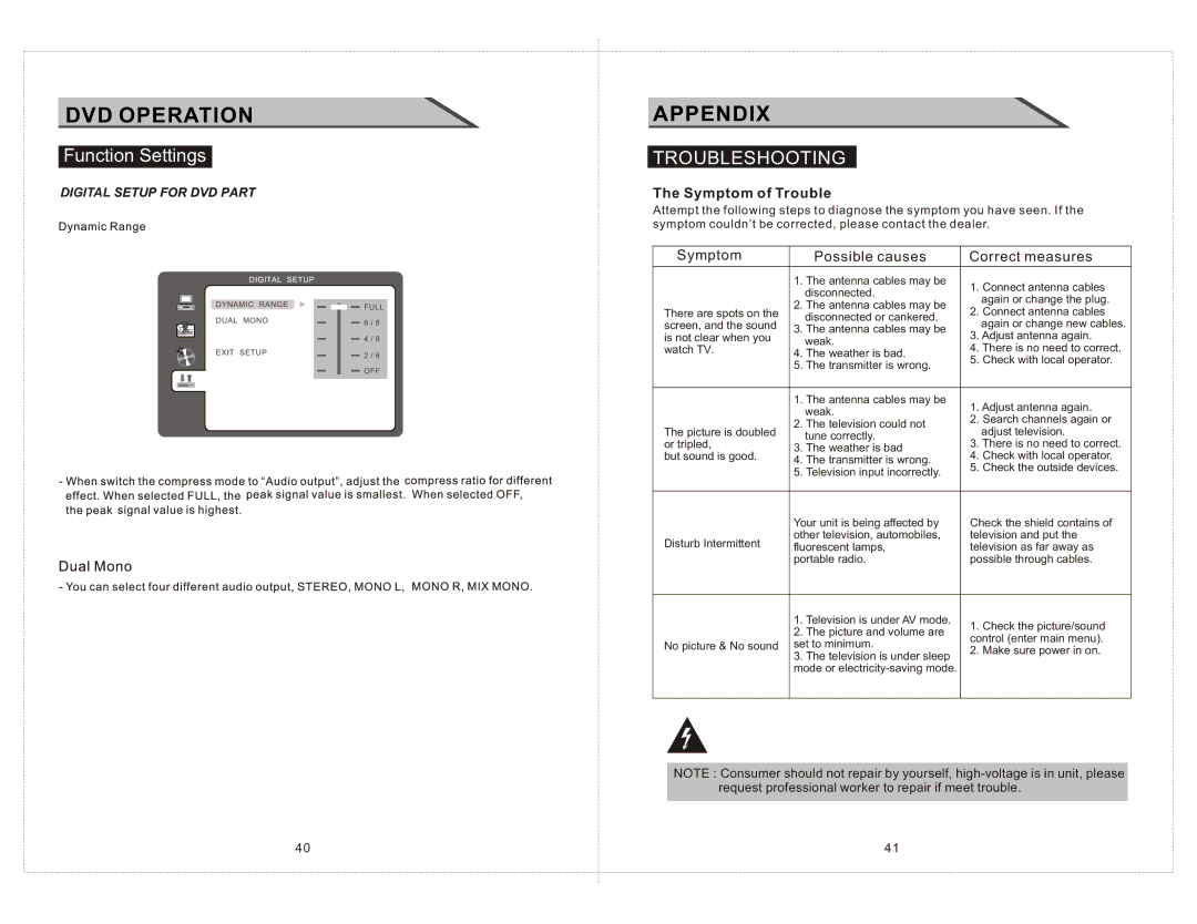 Curtis LCDVD2223AC manual Appendix, Troubleshooting, Symptom of Trouble 