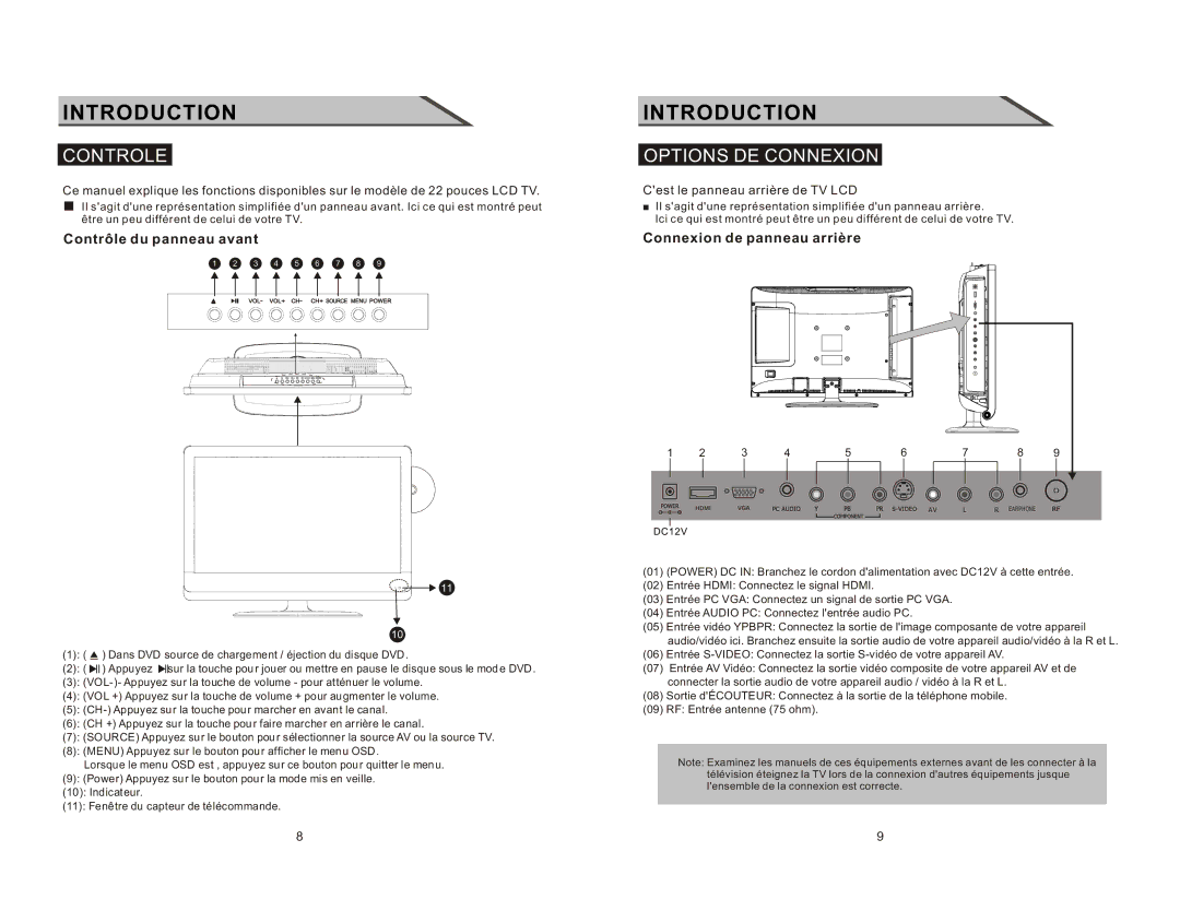 Curtis LCDVD2223AC manual Controle, Options DE Connexion, Contrôle du panneau avant, Connexion de panneau arrière 