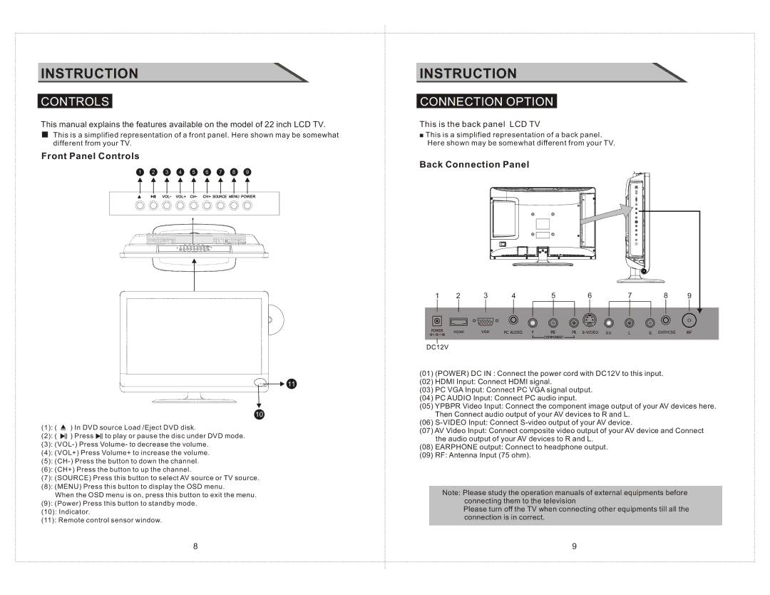 Curtis LCDVD2223AC manual Connection Option, Front Panel Controls, Back Connection Panel, This is the back panel LCD TV 