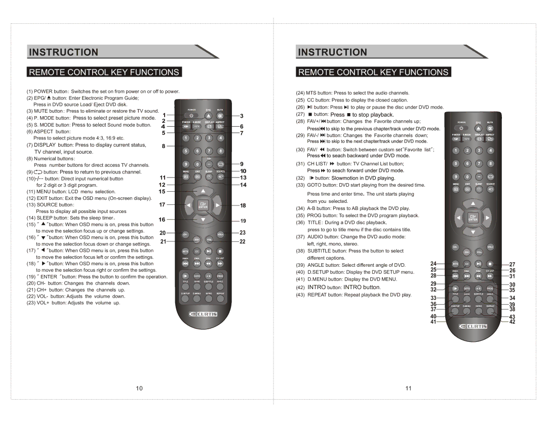 Curtis LCDVD2223AC manual Remote Control KEY Functions, Intro button Intro button 