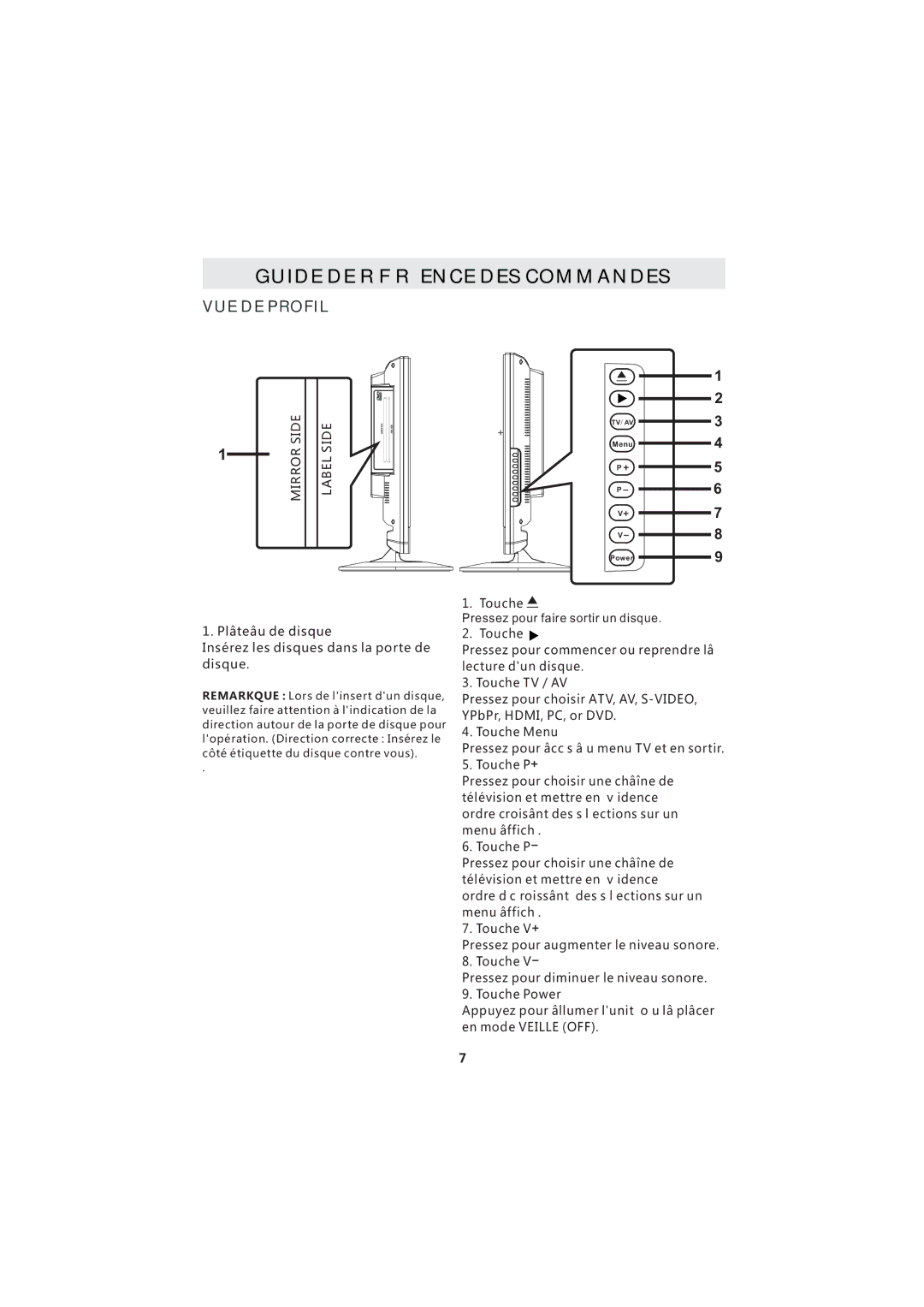 Curtis LCDVD2224A manuel dutilisation VUE DE Profil 