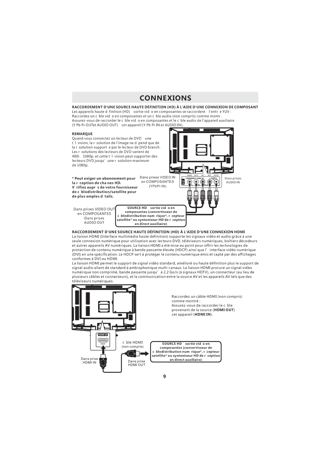 Curtis LCDVD2224A manuel dutilisation Audio OUT 