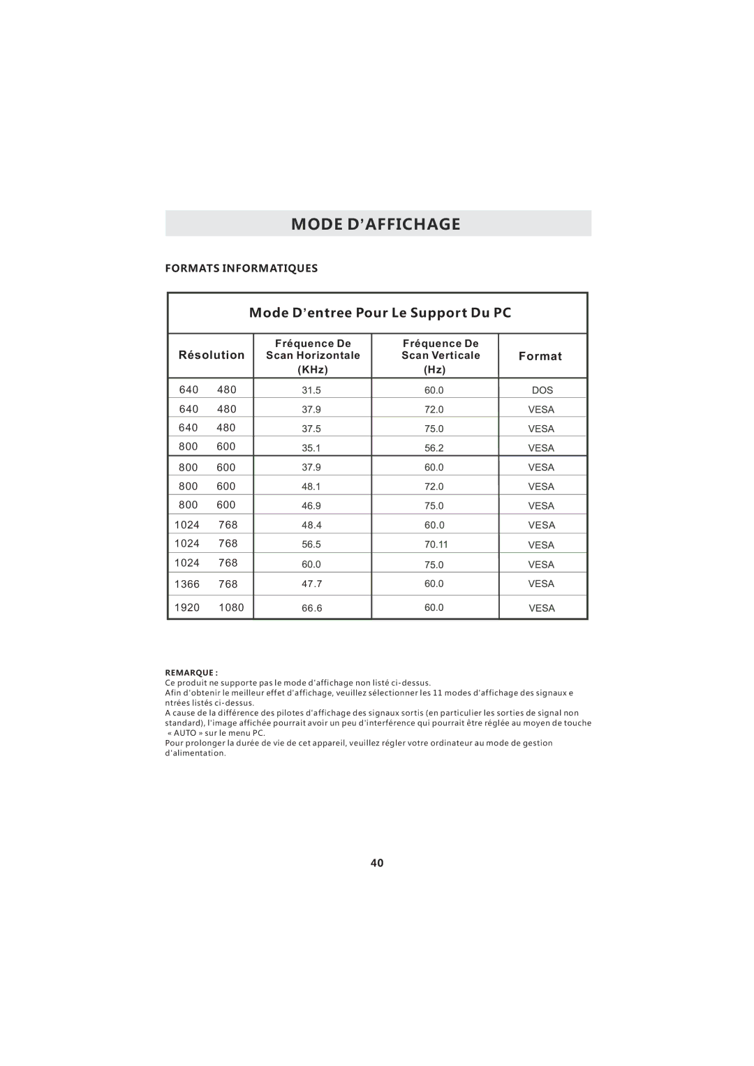 Curtis LCDVD2224A manuel dutilisation Mode D’AFFICHAGE, Formats Informatiques 