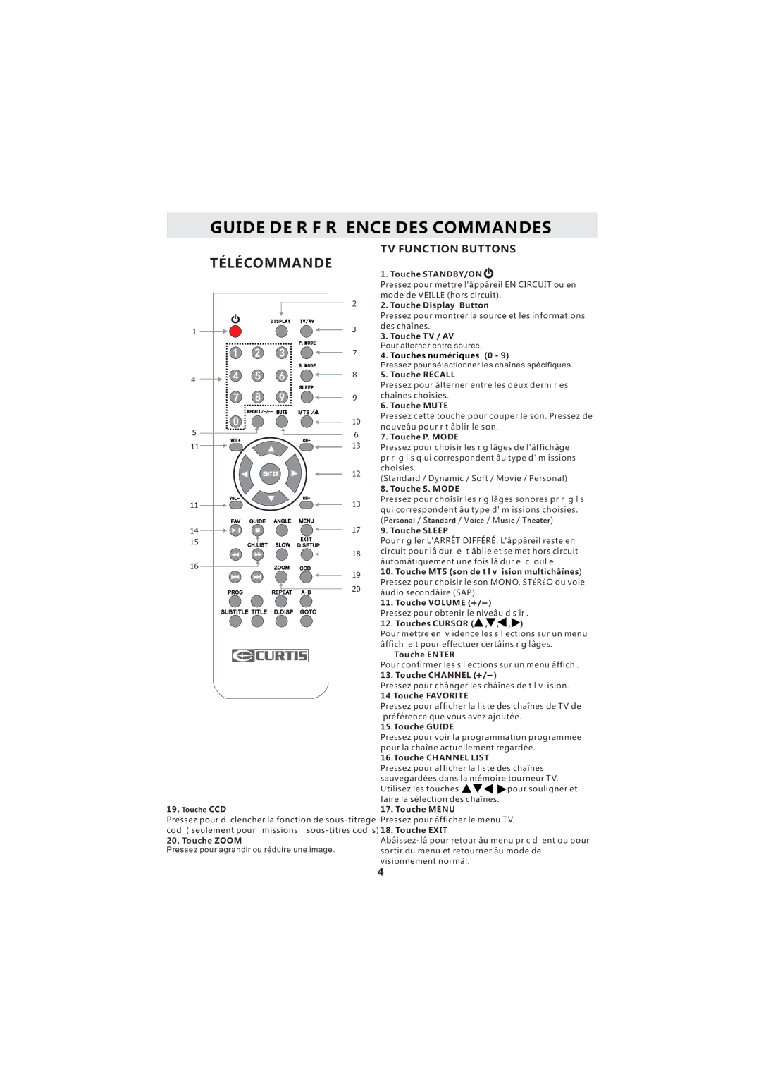 Curtis LCDVD2224A manuel dutilisation Guide DE R F R Ence DES Commandes, TV Function Buttons 