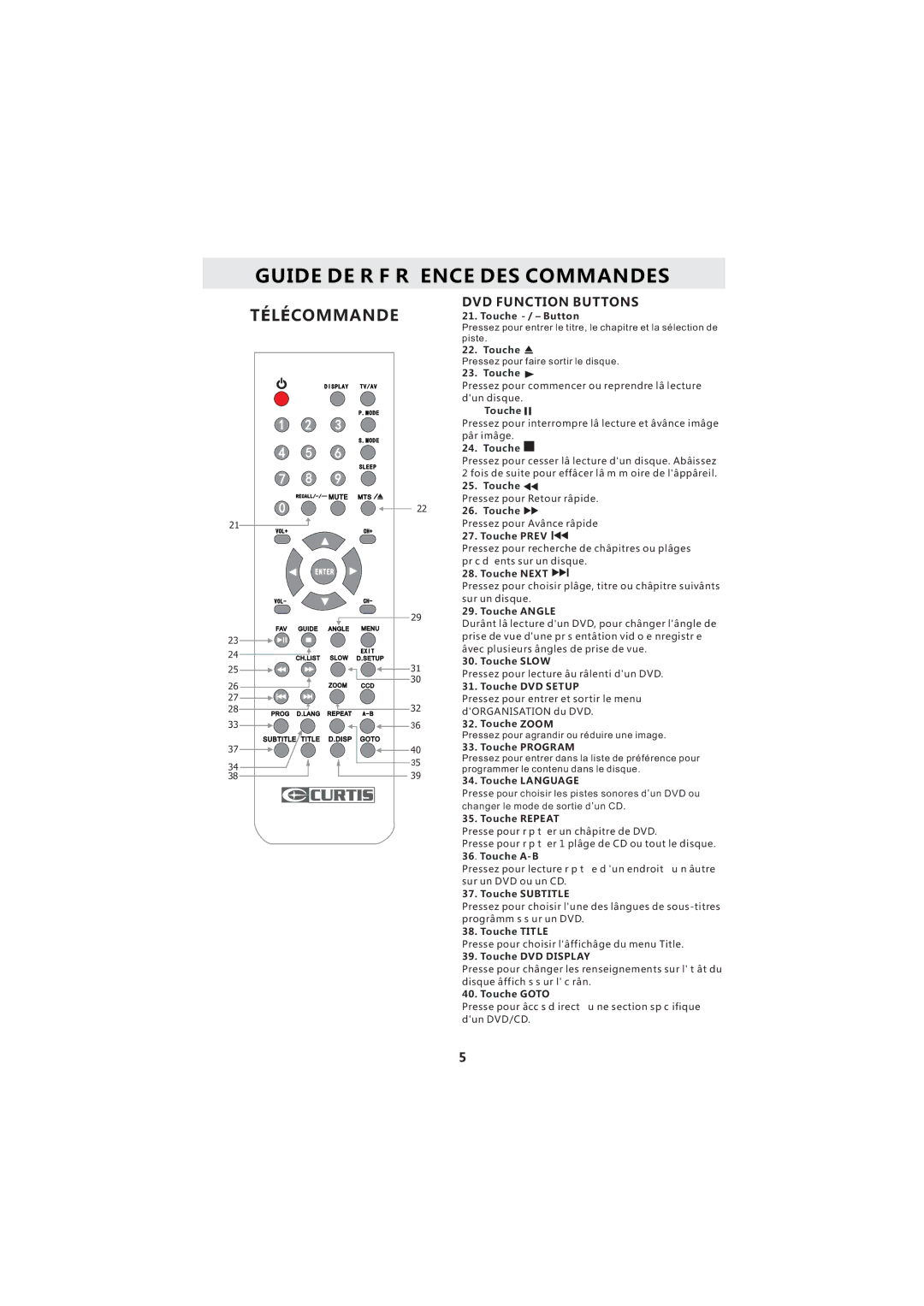 Curtis LCDVD2224A manuel dutilisation DVD Function Buttons, Touche Angle 