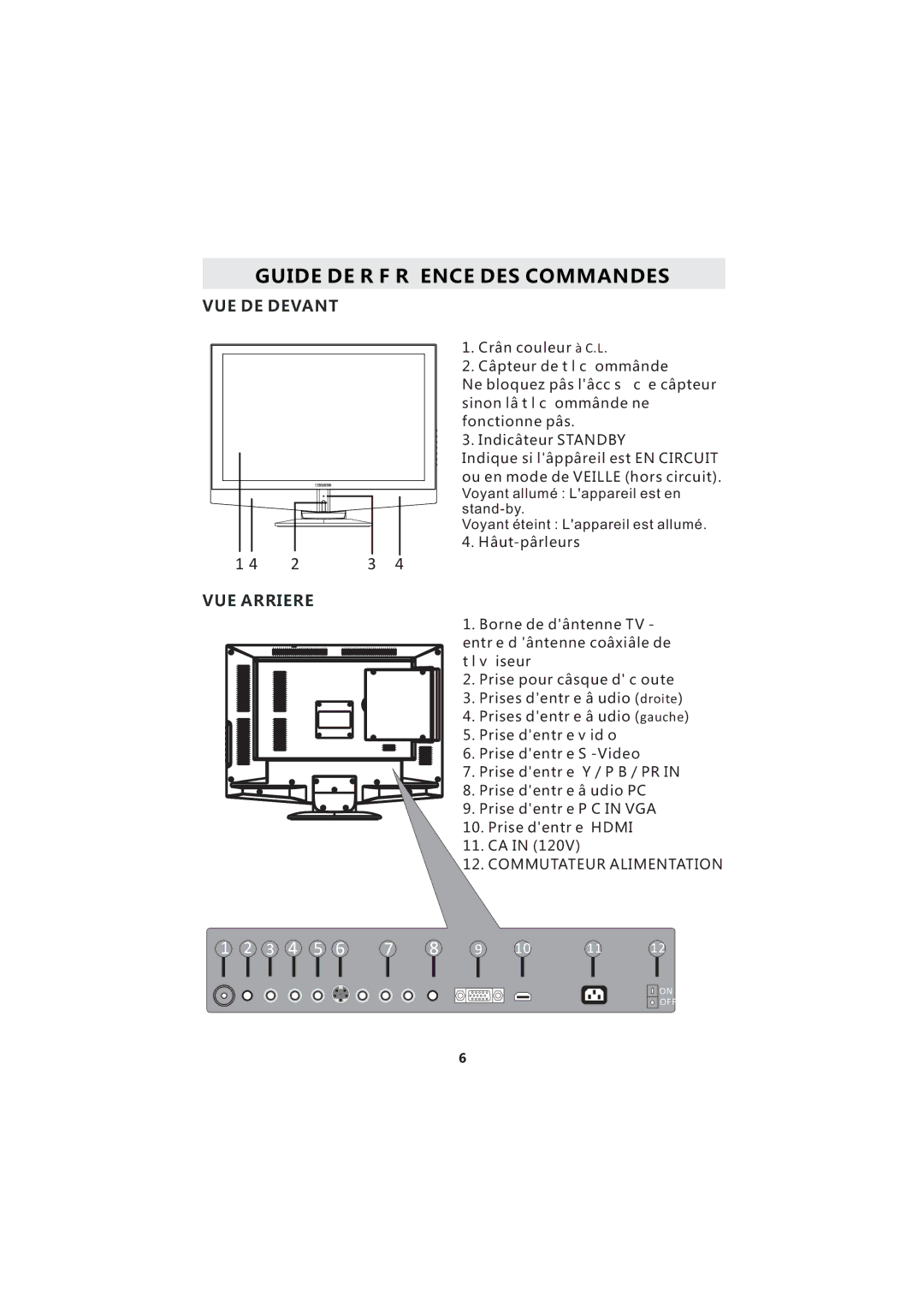 Curtis LCDVD2224A manuel dutilisation VUE DE Devant VUE Arriere 