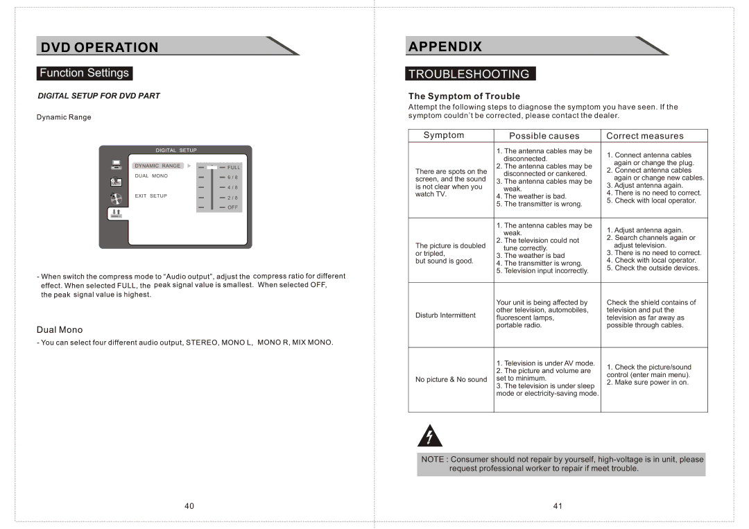 Curtis LCDVD2234A manual Appendix, Troubleshooting, Symptom of Trouble 