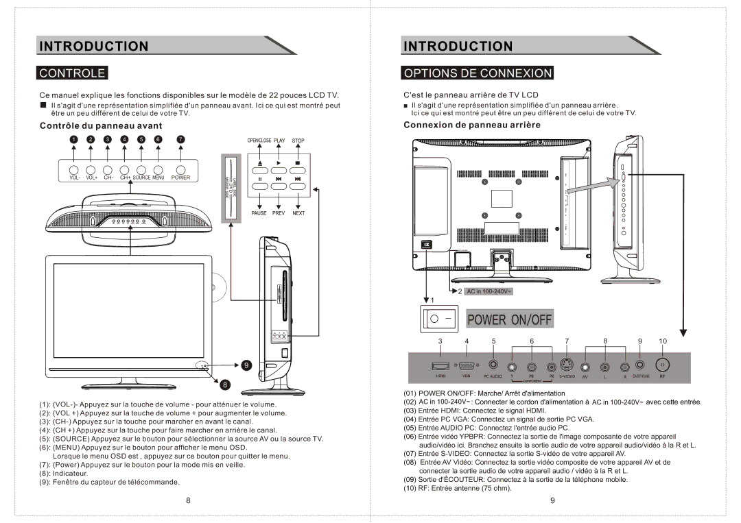 Curtis LCDVD2234A manual Controle, Options DE Connexion, Contrôle du panneau avant, Connexion de panneau arrière 