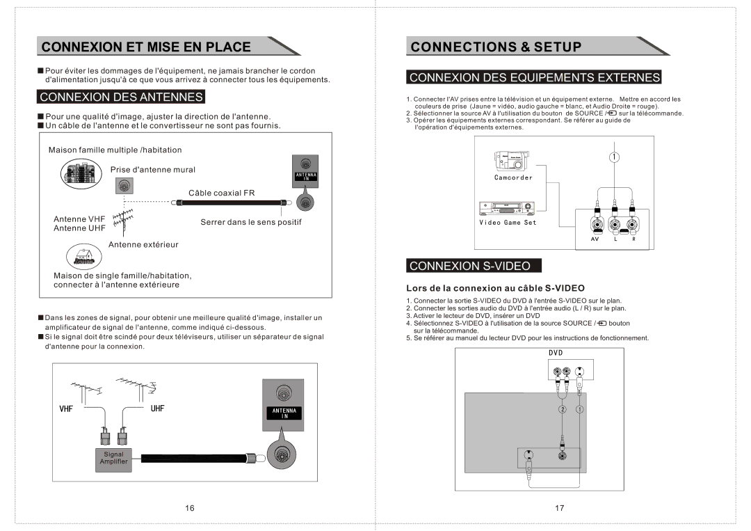 Curtis LCDVD2234A manual Connexion ET Mise EN Place, Connexion DES Antennes, Connexion DES Equipements Externes 