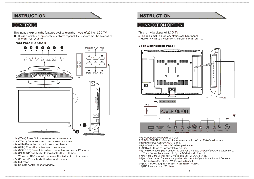 Curtis LCDVD2234A manual Connection Option, Front Panel Controls, Back Connection Panel 