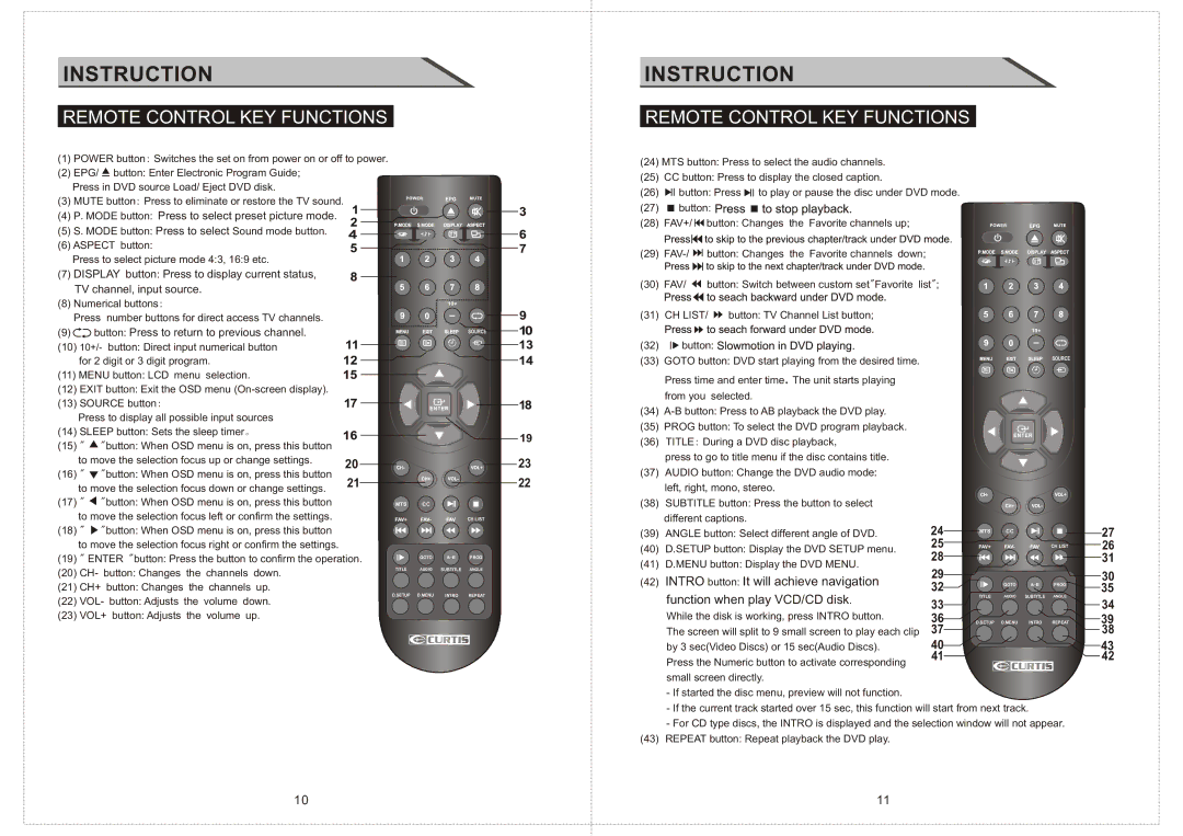 Curtis LCDVD2234A manual Remote Control KEY Functions, Function when play VCD/CD disk 