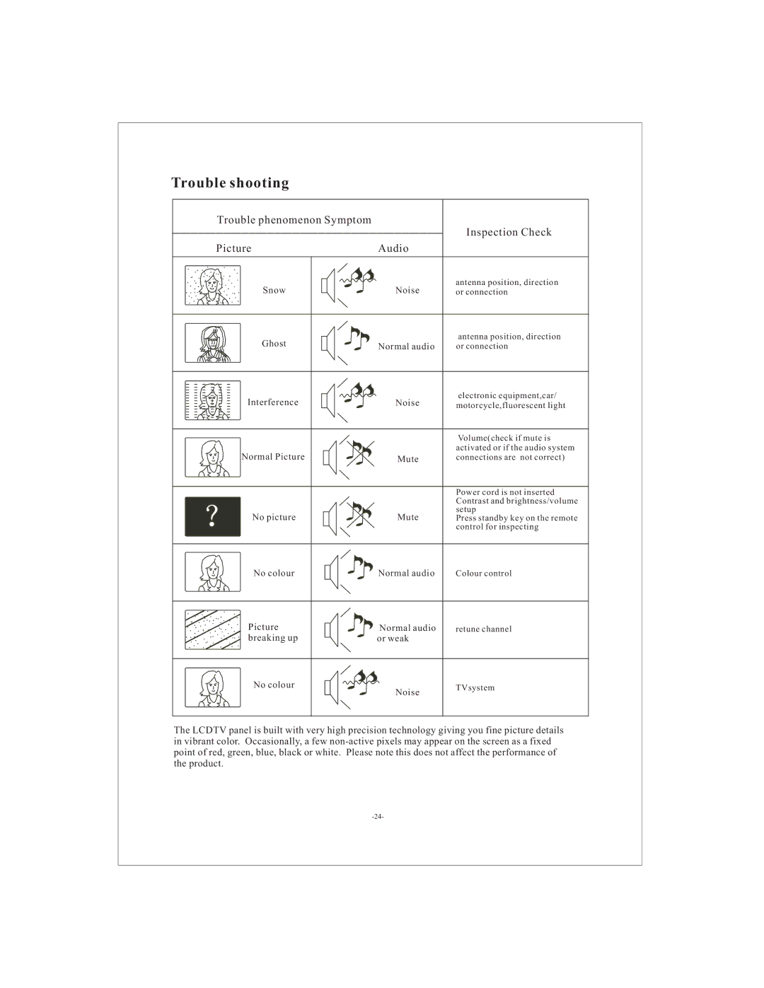 Curtis LCDVD3202A user manual Trouble shooting 