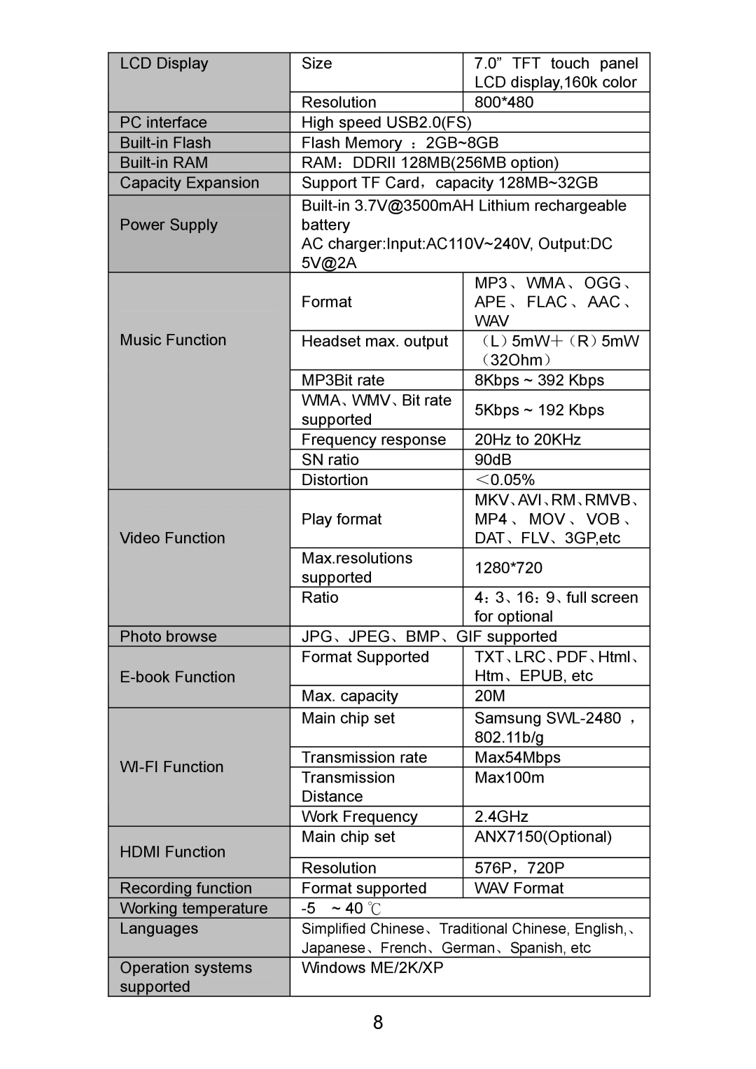 Curtis LT7028 manual MP3、WMA、OGG、 