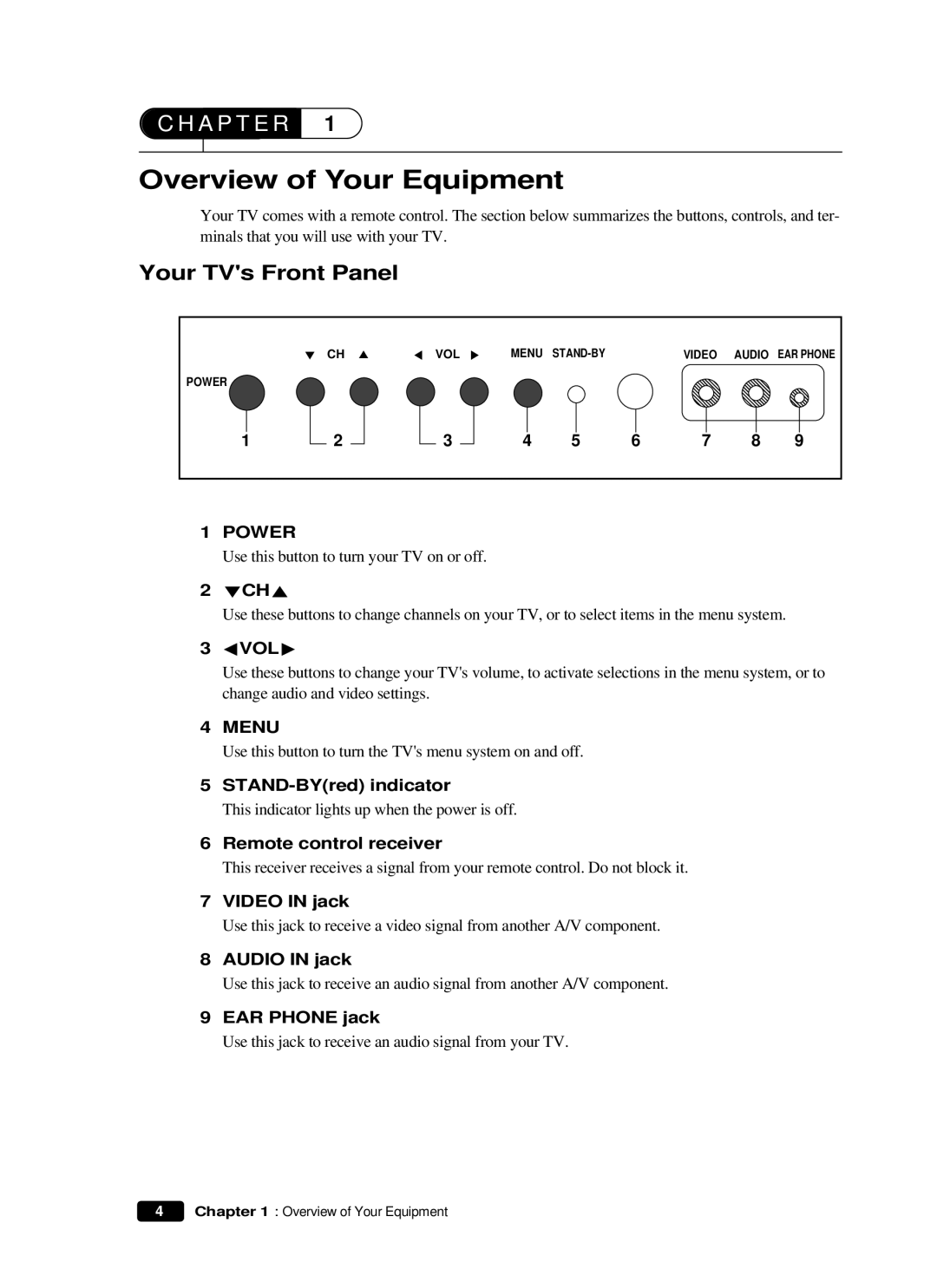 Curtis Mathes CM 13102 owner manual Overview of Your Equipment, Your TVs Front Panel 