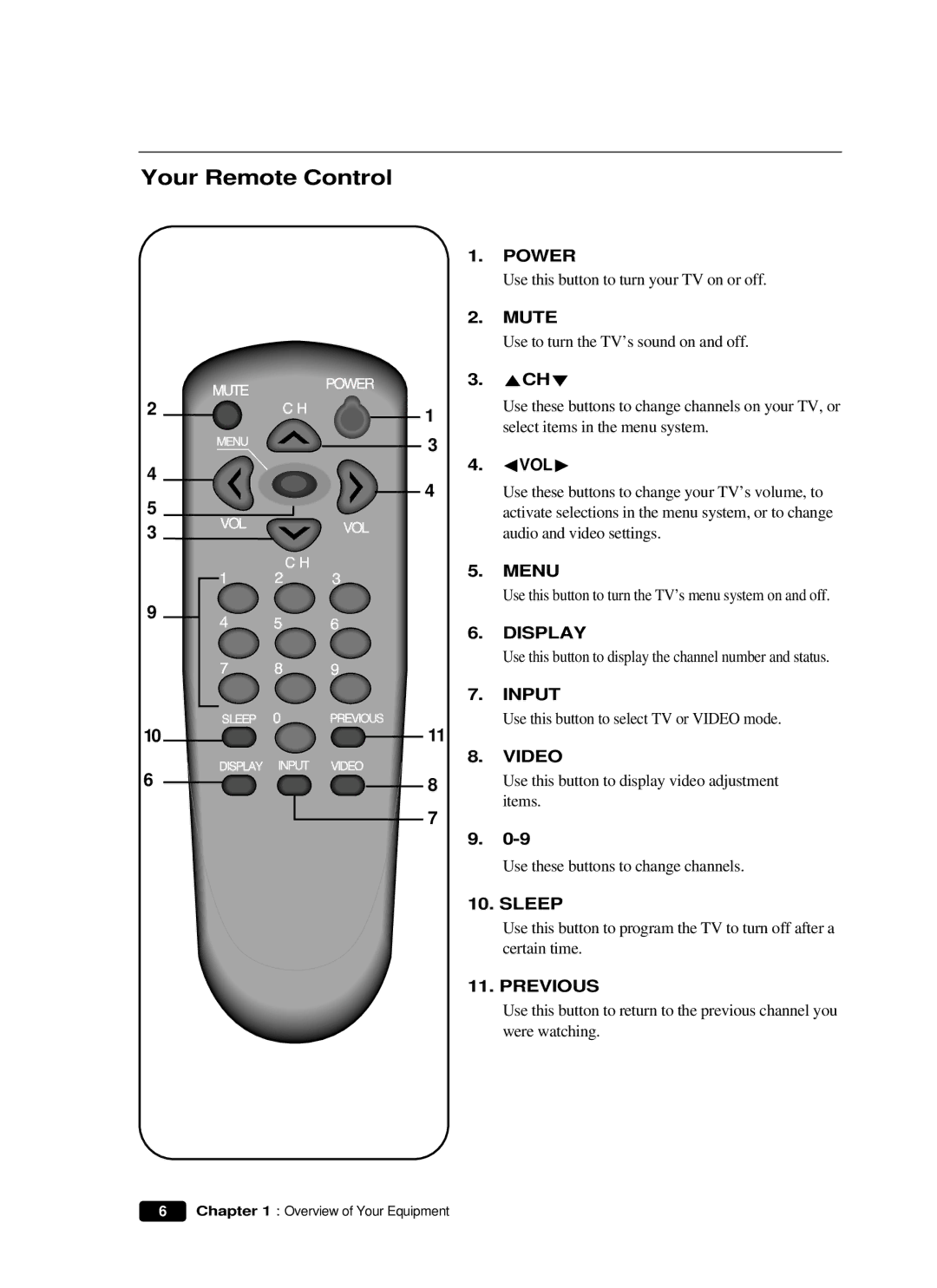 Curtis Mathes CM 13102 owner manual Your Remote Control, Mute 