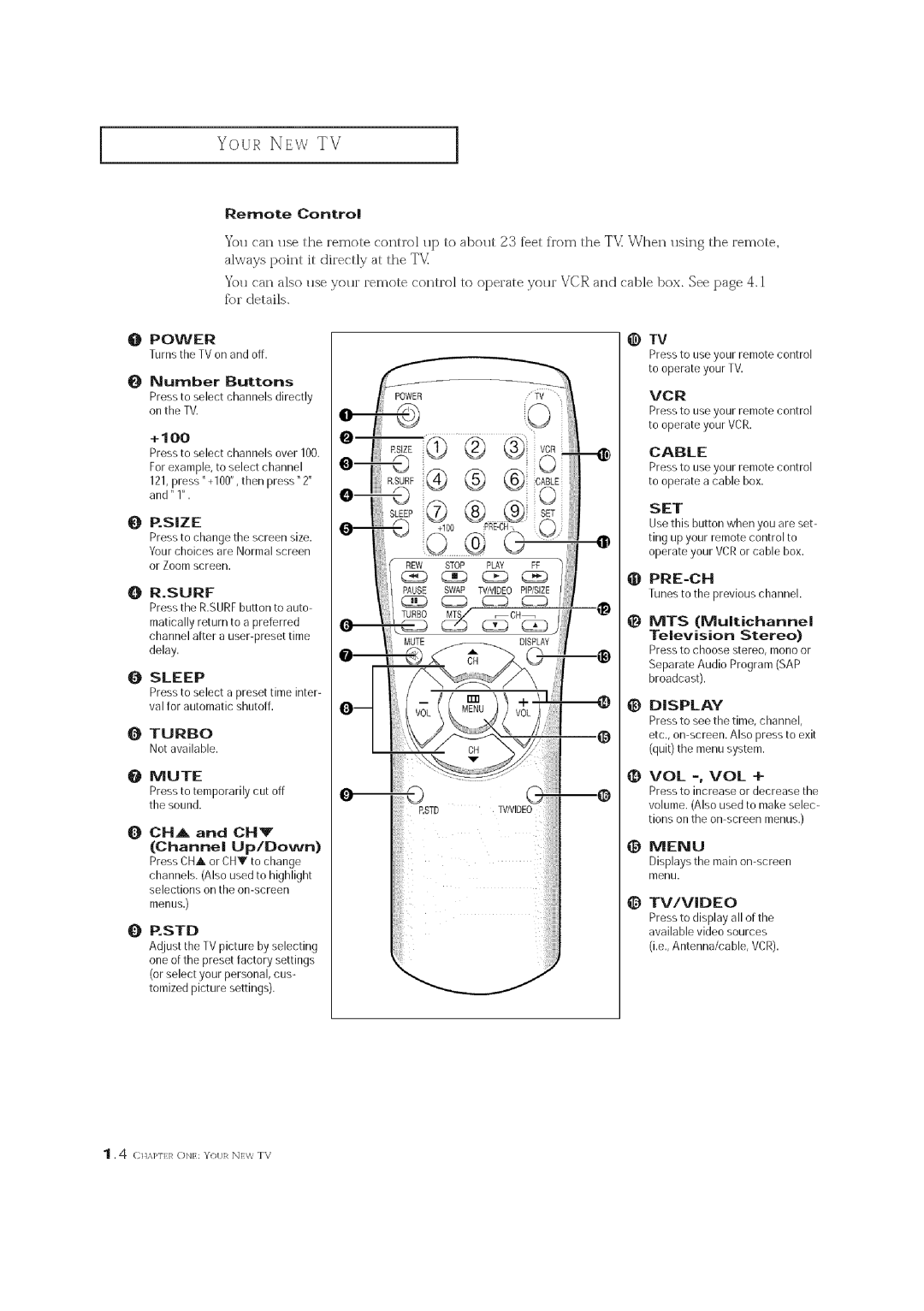 Curtis Mathes CM 19033S owner manual @ Tv, Remote ControJ, Turnsthe TVon andoff, Not sailable, Tunesto thepreviouschannel 