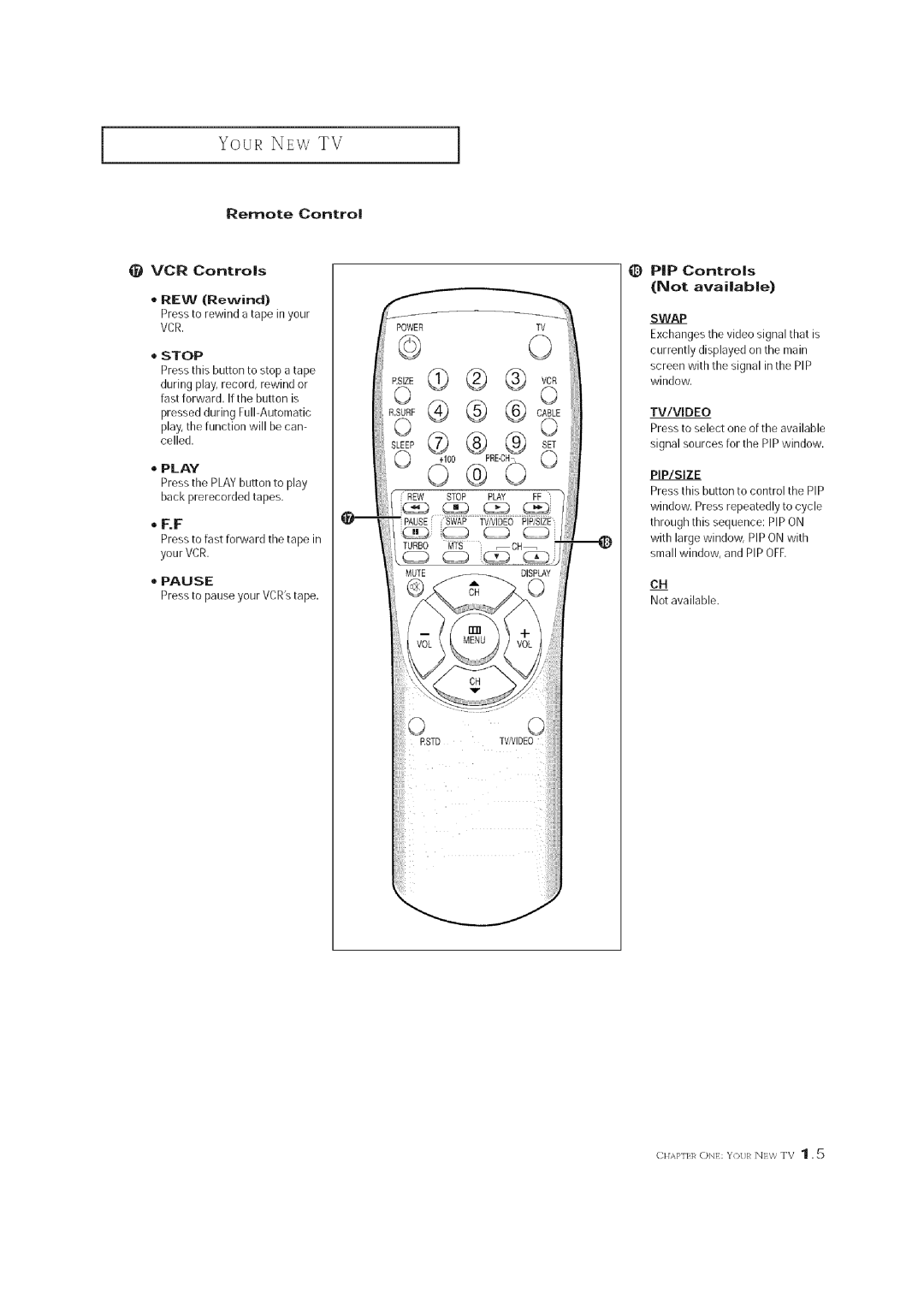 Curtis Mathes CM 19033S VCR Controls, PiP Controls Not available, Remote Control, Pause, Press to pause your VCRstape 