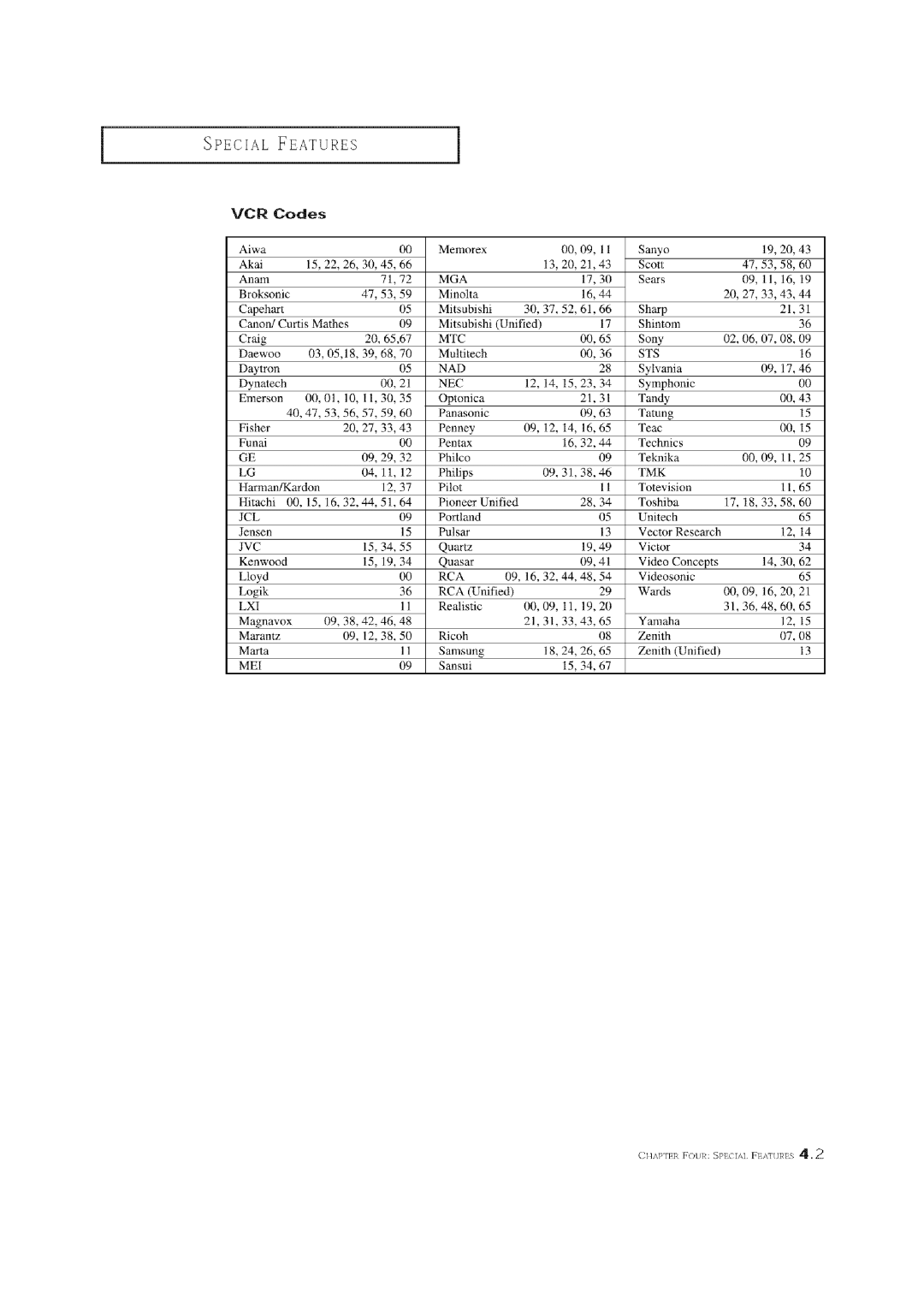 Curtis Mathes CM 19033S owner manual Vcr, Codes 