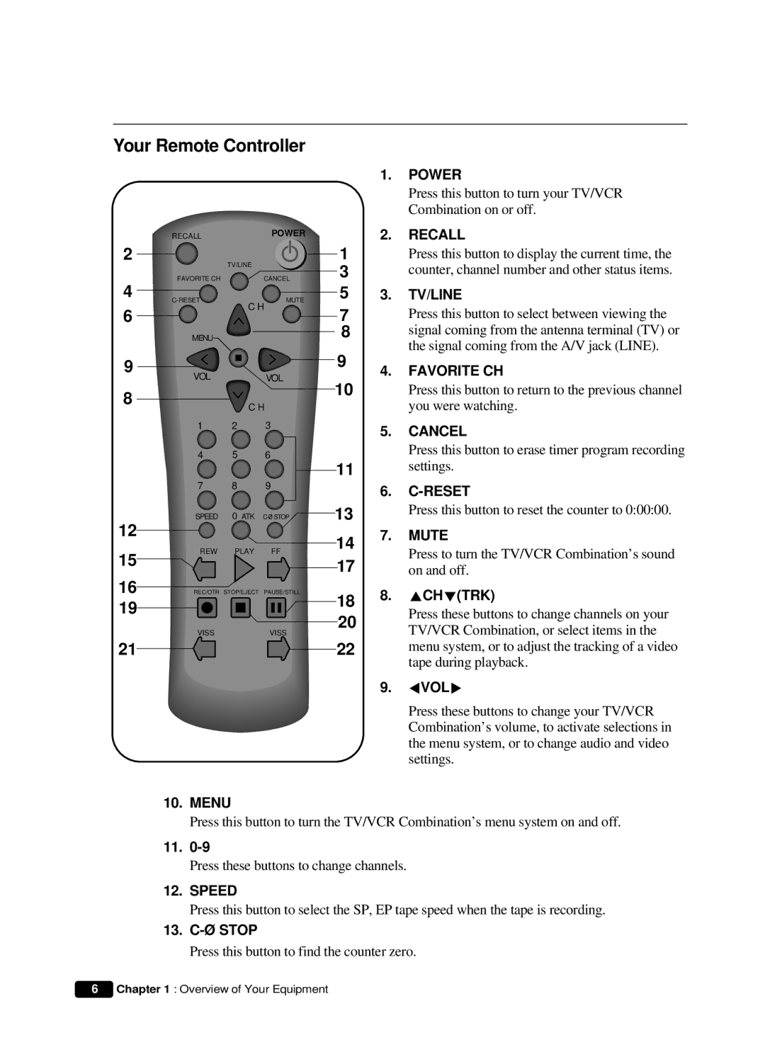 Curtis Mathes CMC 19101 owner manual Your Remote Controller 