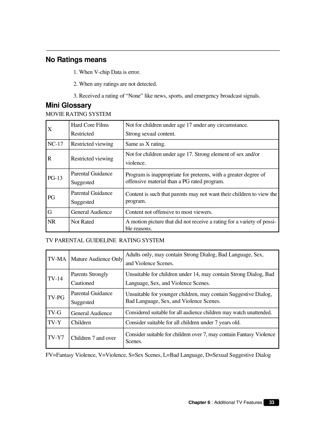 Curtis Mathes CMC 19101 owner manual No Ratings means, Mini Glossary 