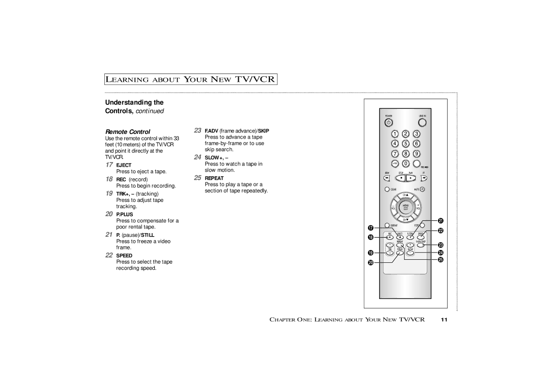 Curtis Mathes CMC19410, CMC13410 owner manual Understanding the Controls, 21 P. pause/STILL, Slow+ 