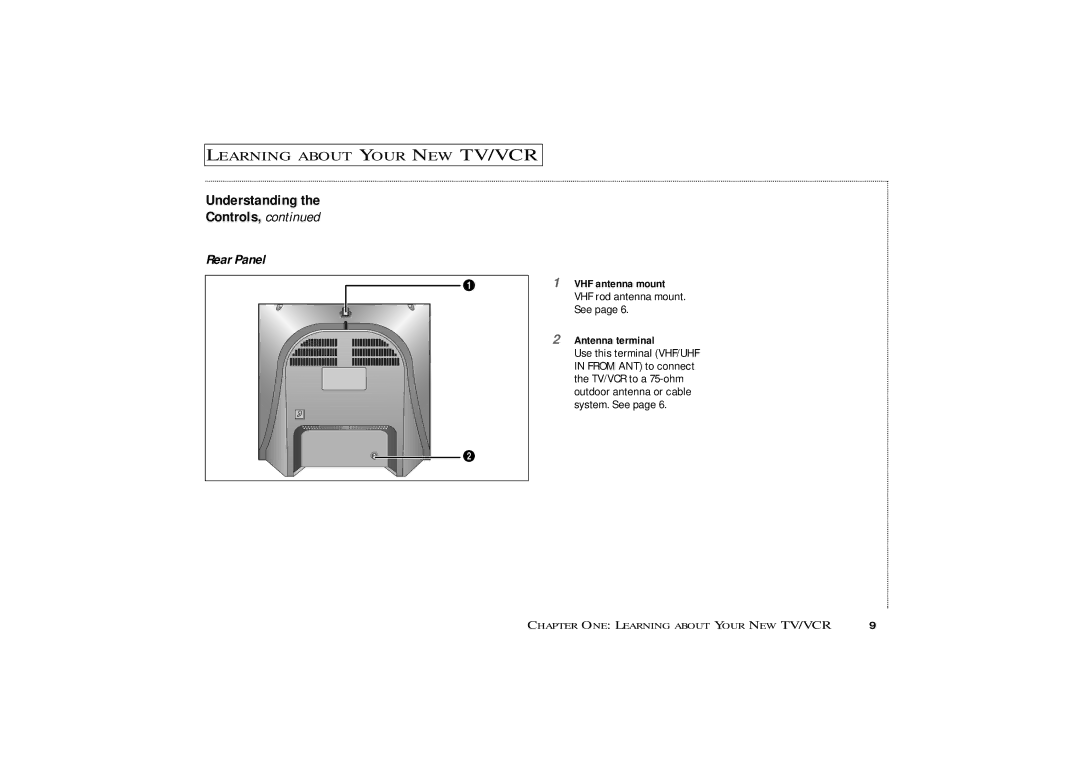 Curtis Mathes CMC19410, CMC13410 owner manual Rear Panel 