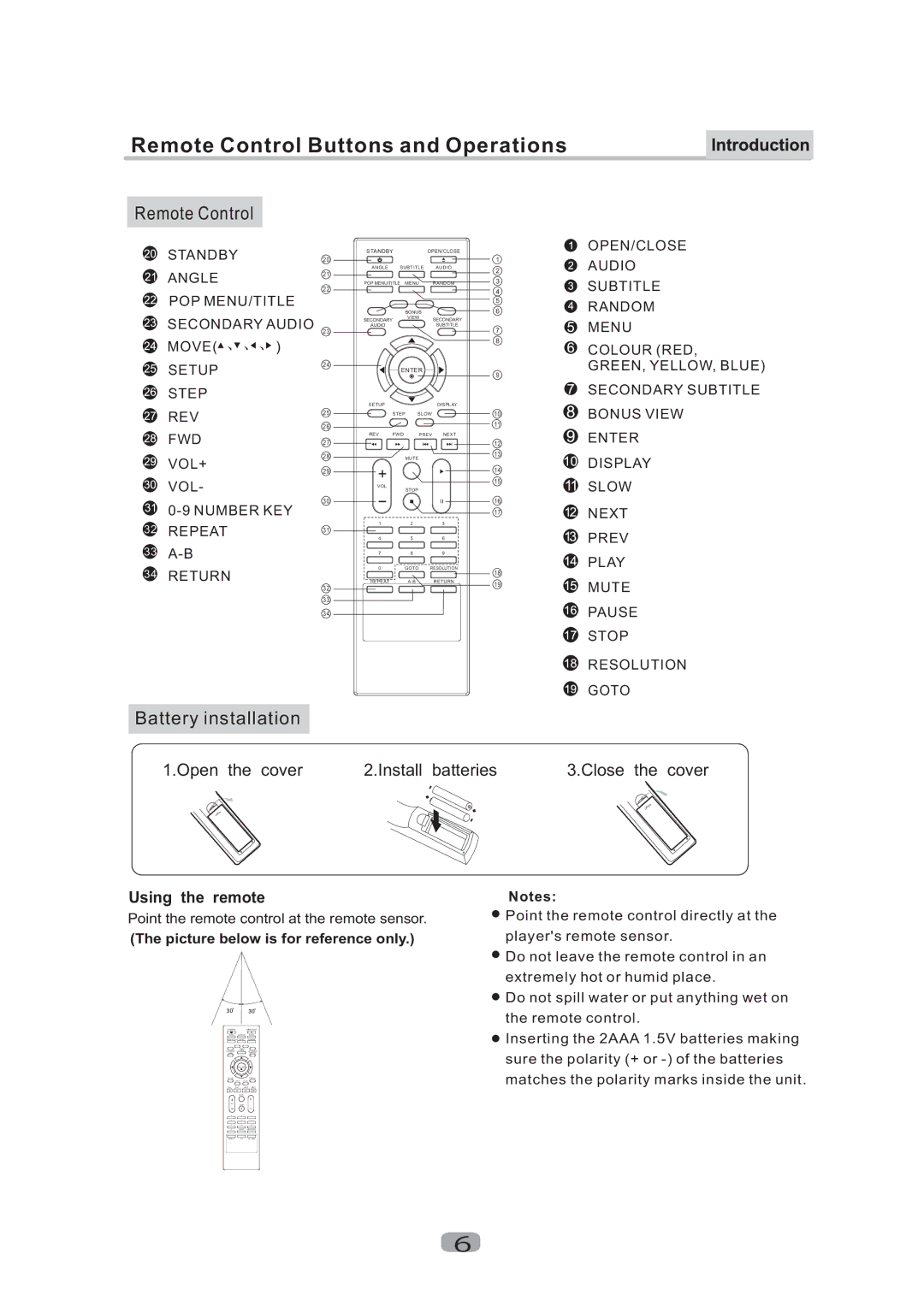 Curtis Mathes CMMBX130 manual RemoteControlButtonsandOperations, Installbatteries Closethecover 