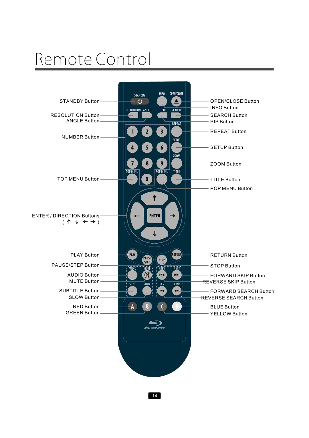 Curtis Mathes CMMBX72 manual Remote Control 