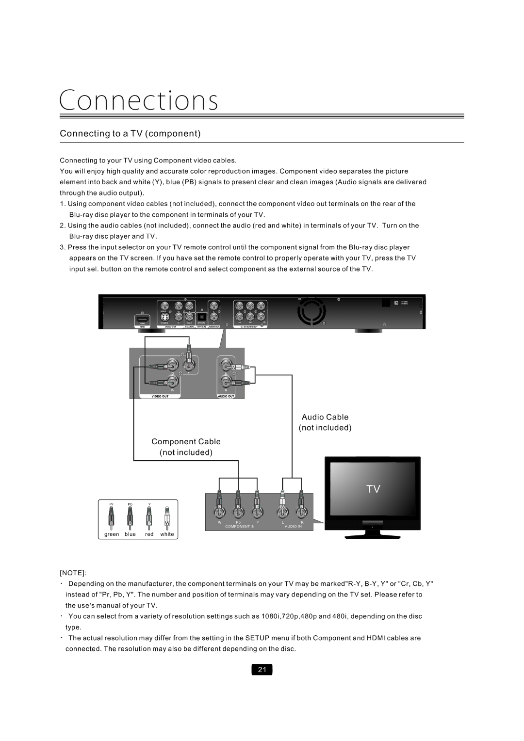 Curtis Mathes CMMBX72 manual ConnectingtoaTVcomponent, ComponentCable Notincluded AudioCable 