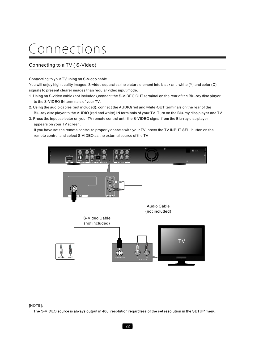 Curtis Mathes CMMBX72 manual VideoCable notincluded AudioCable Notincluded, ConnectingtoyourTVusinganS-Videocable 