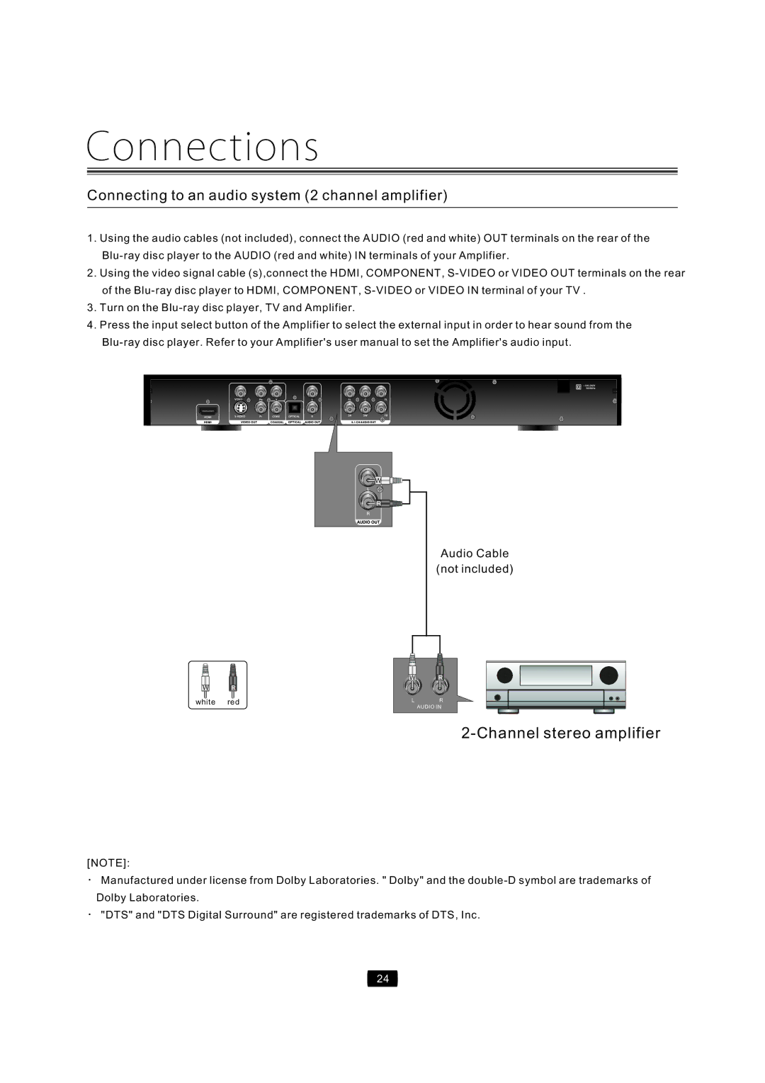 Curtis Mathes CMMBX72 manual AudioCable Notincluded, TurnontheBlu-raydiscplayer,TVandAmplifier 