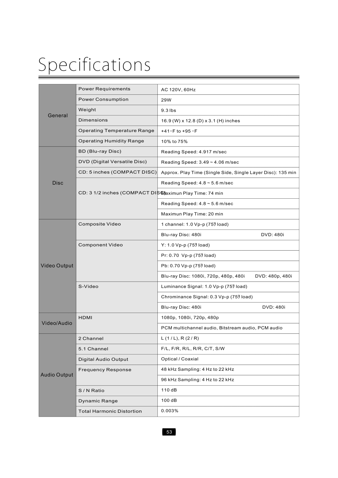 Curtis Mathes CMMBX72 manual Specifications, General Disc VideoOutput Video/Audio AudioOutput, ReadingSpeed4.8~5.6m/sec 