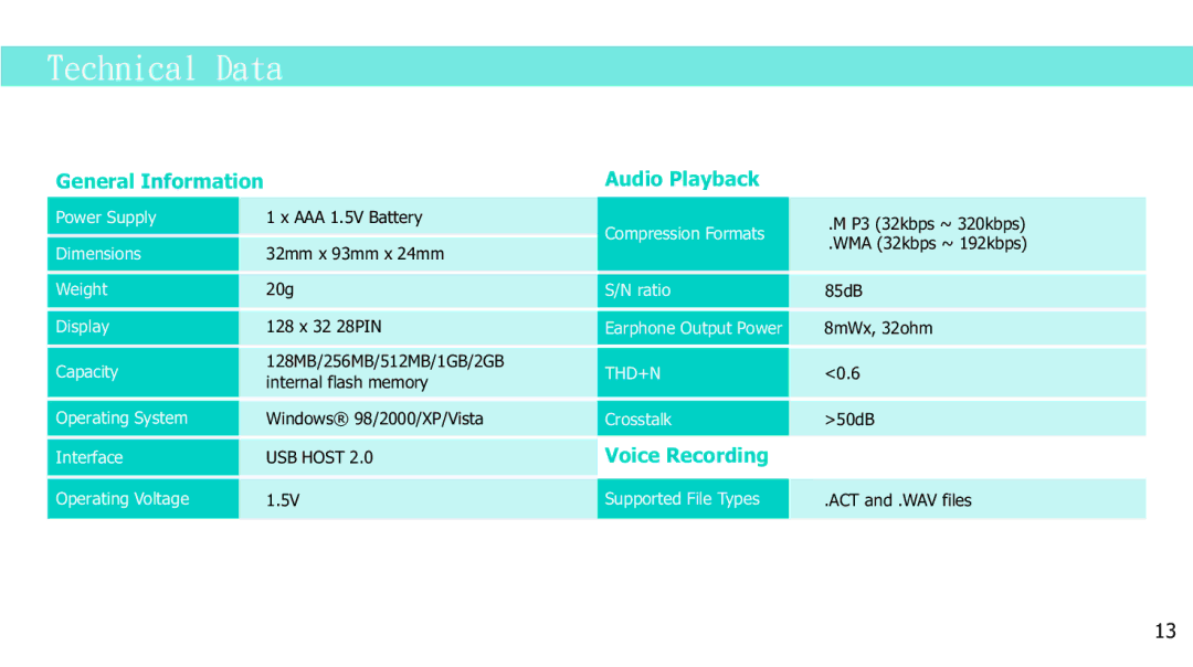 Curtis MP2050UK manual Technical Data 