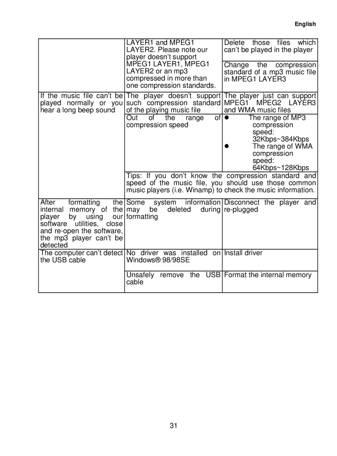 Curtis MPK1041 user manual Usb 