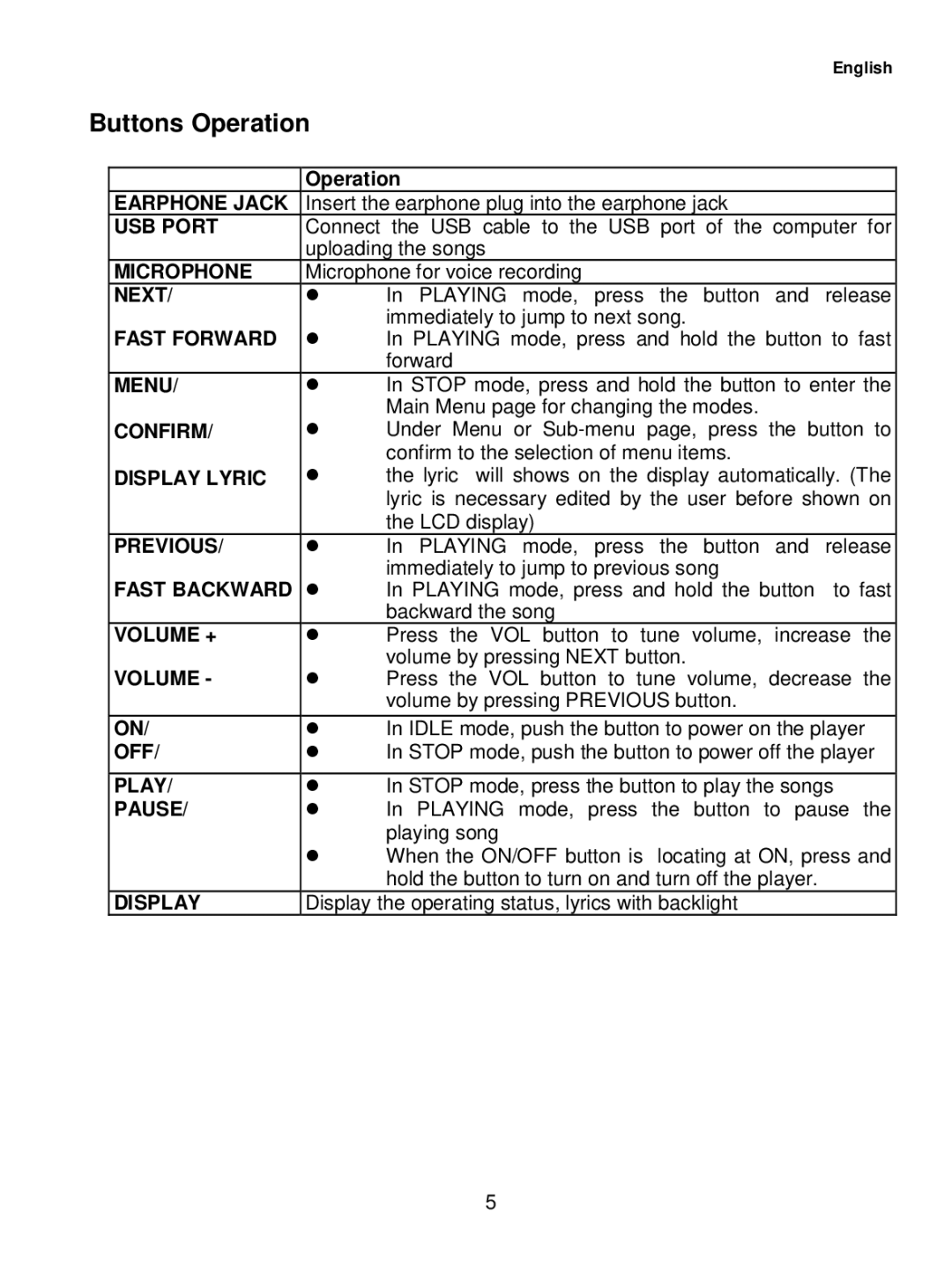 Curtis MPK1041 user manual Buttons Operation 