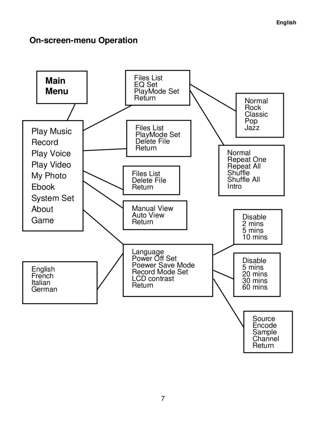 Curtis MPK1041 user manual Main Menu, On-screen-menu Operation 