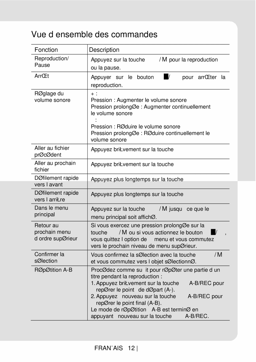 Curtis MPK1066UK user manual Vue d’ensemble des commandes, Fonction Description 