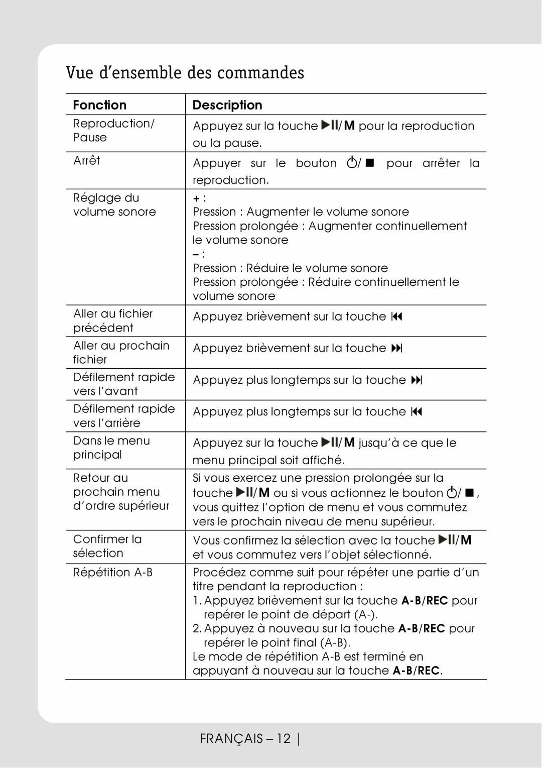 Curtis MPK4066UK user manual Vue d’ensemble des commandes, Fonction Description 