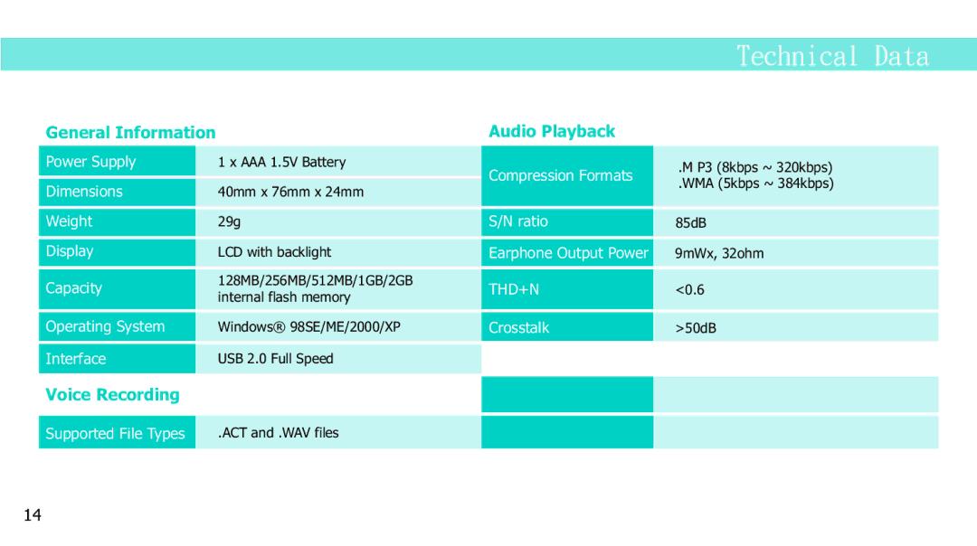 Curtis MPS2015UK manual Technical Data 