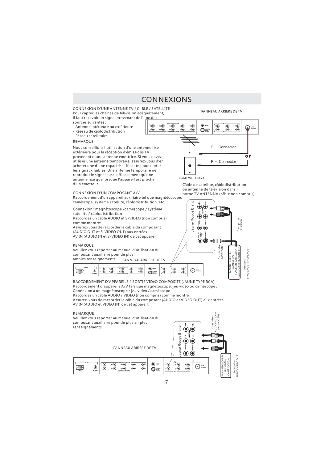 Curtis PL4210A manuel dutilisation Connexions, Connexion Dune Antenne TV / C BLE / Satellite 