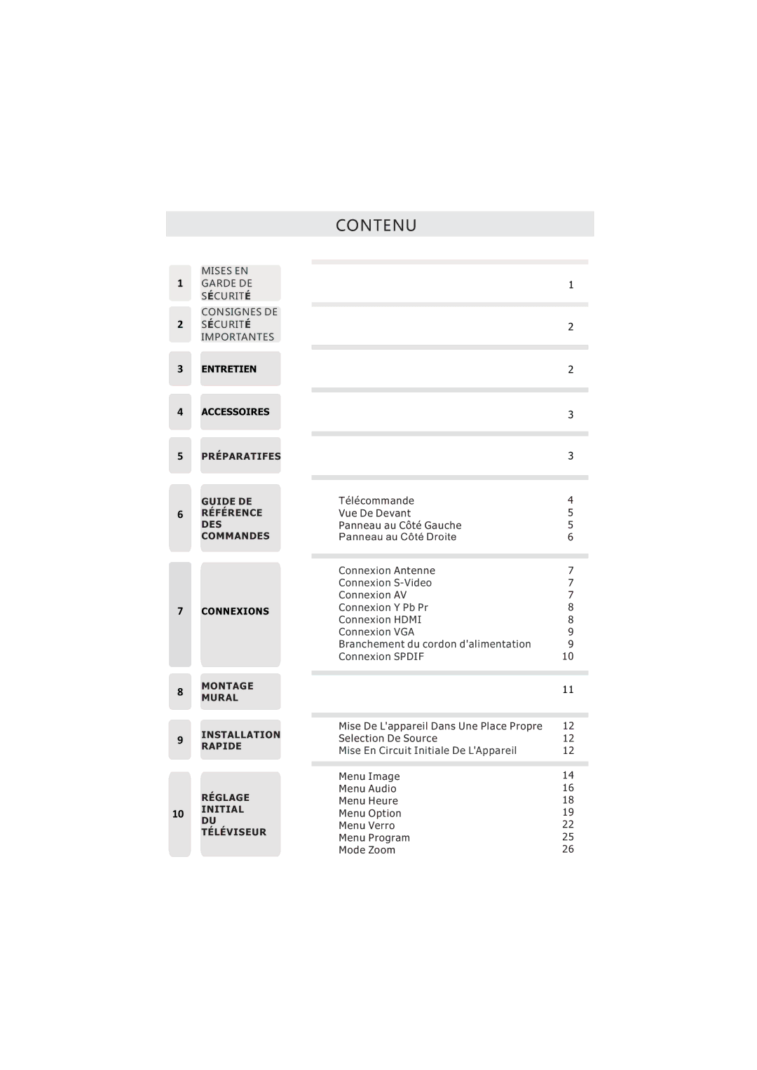 Curtis PL4210A manuel dutilisation Contenu, Mise En Circuit Initiale De LAppareil 