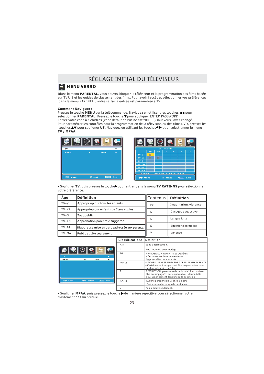 Curtis PL4210A manuel dutilisation TV / Mpaa, Tv-Pg 