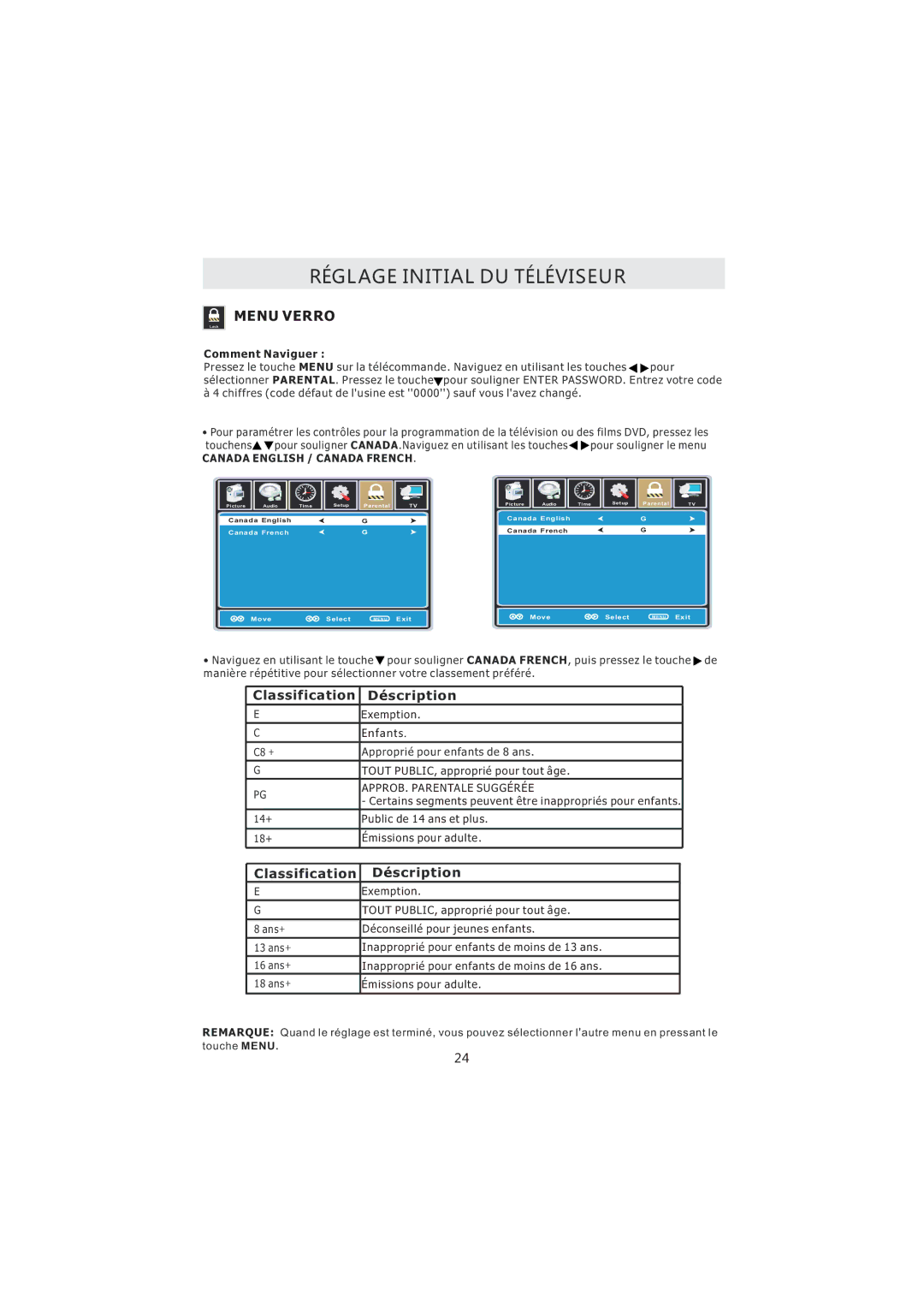 Curtis PL4210A manuel dutilisation Classification Éscription, Canada English / Canada French 