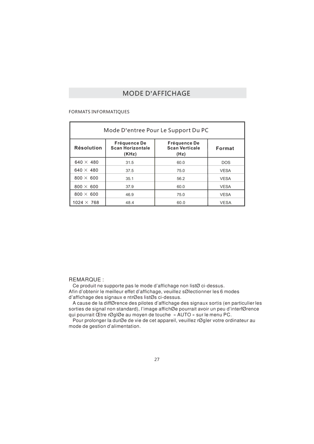 Curtis PL4210A manuel dutilisation Mode D’AFFICHAGE 