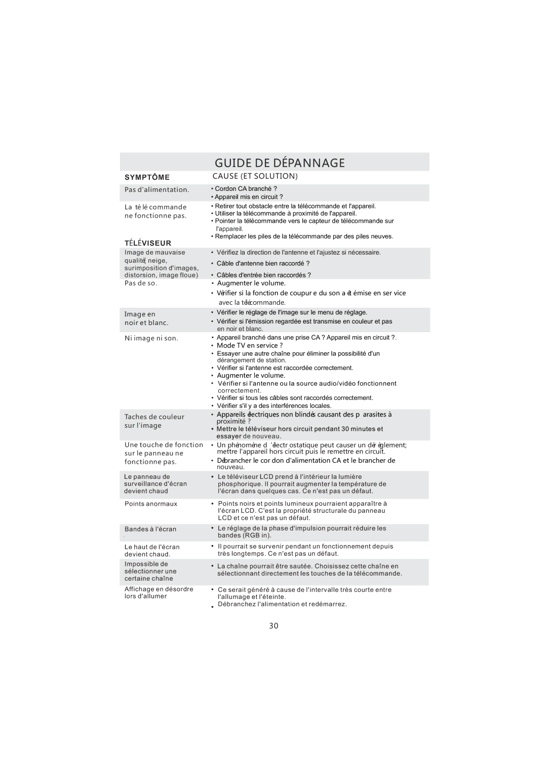 Curtis PL4210A manuel dutilisation Guide DE Dépannage 