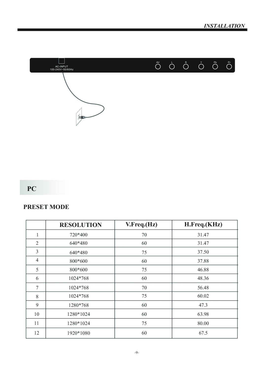 Curtis PLDED5066A manual Preset Mode, Resolution, V.Freq.Hz, H.Freq.KHz, Installation 