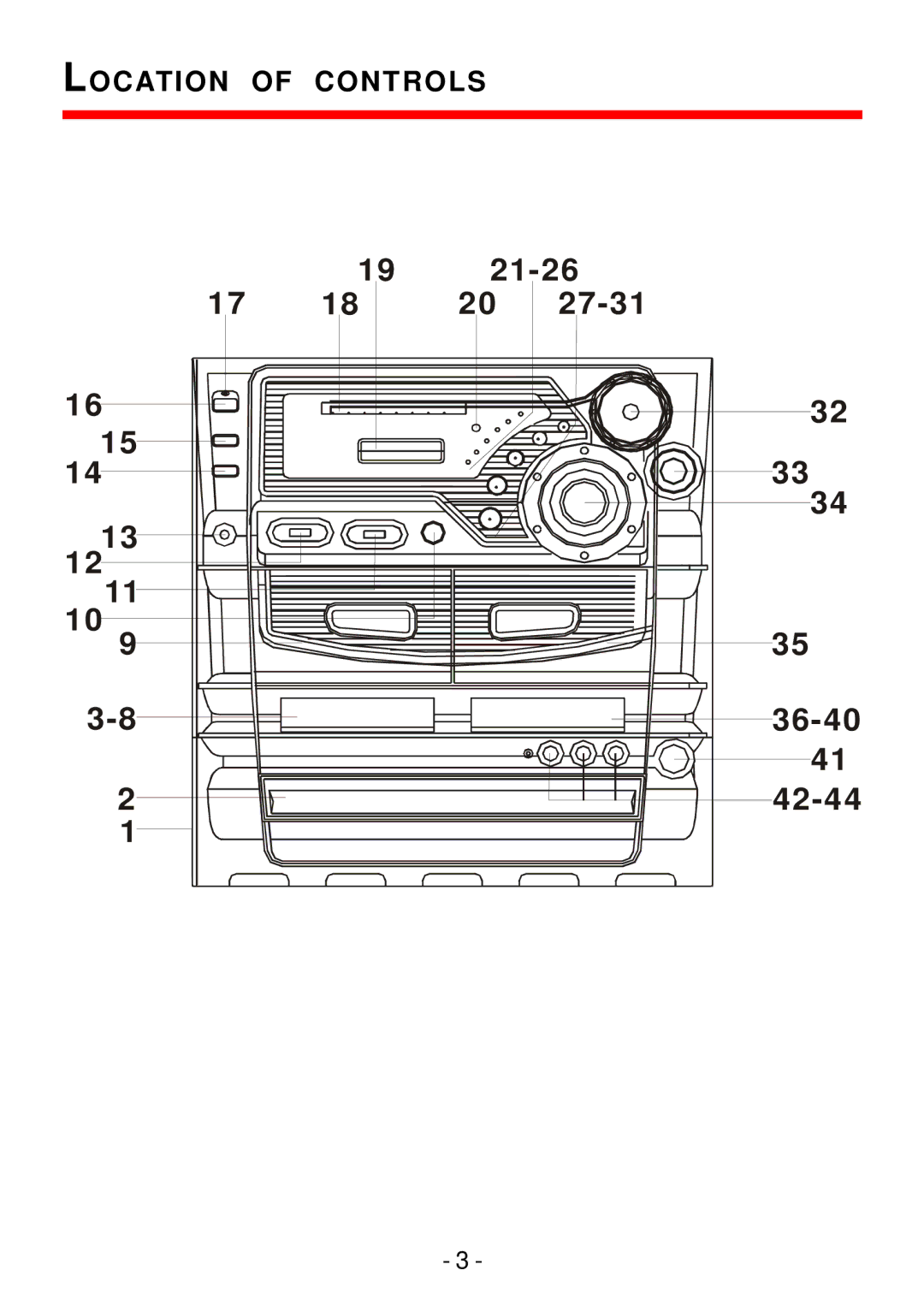 Curtis pmn instruction manual 1213 36-40 42-44, Location of Controls 