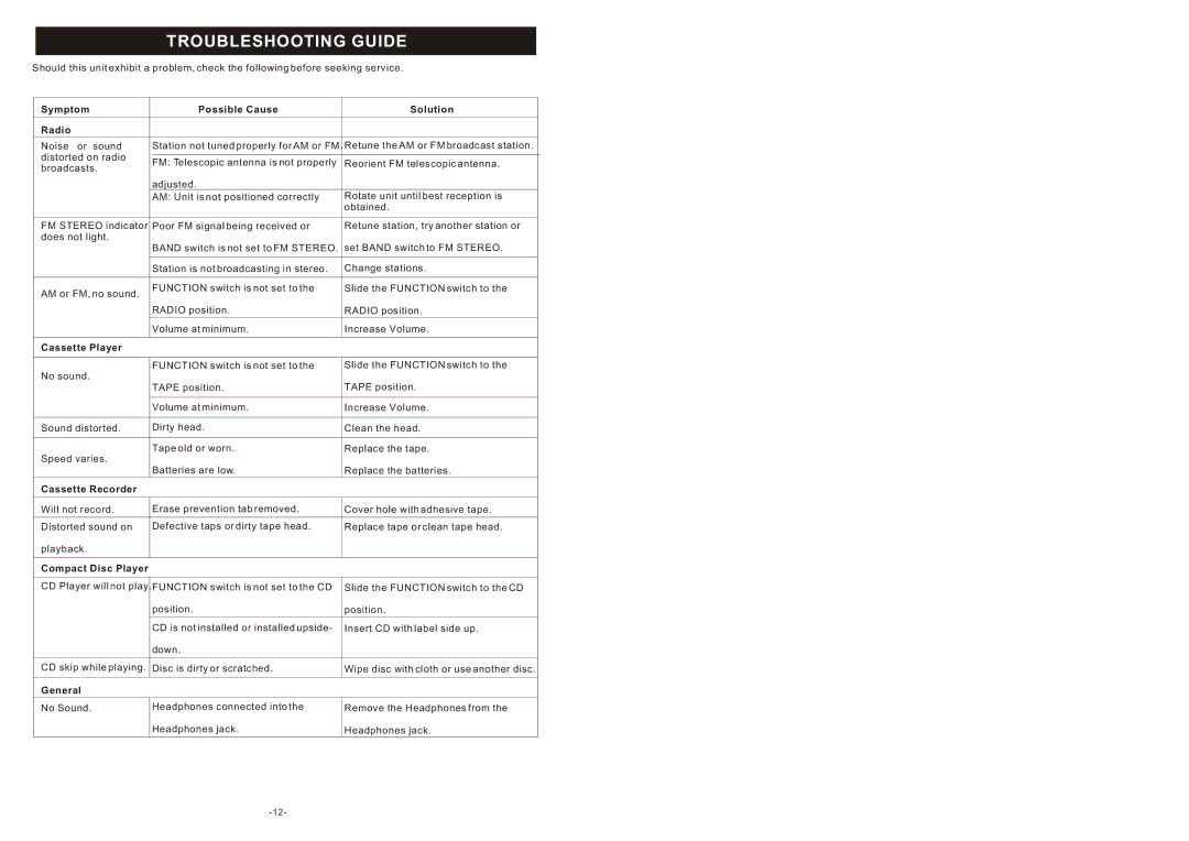 Curtis RCD 310 instruction manual 