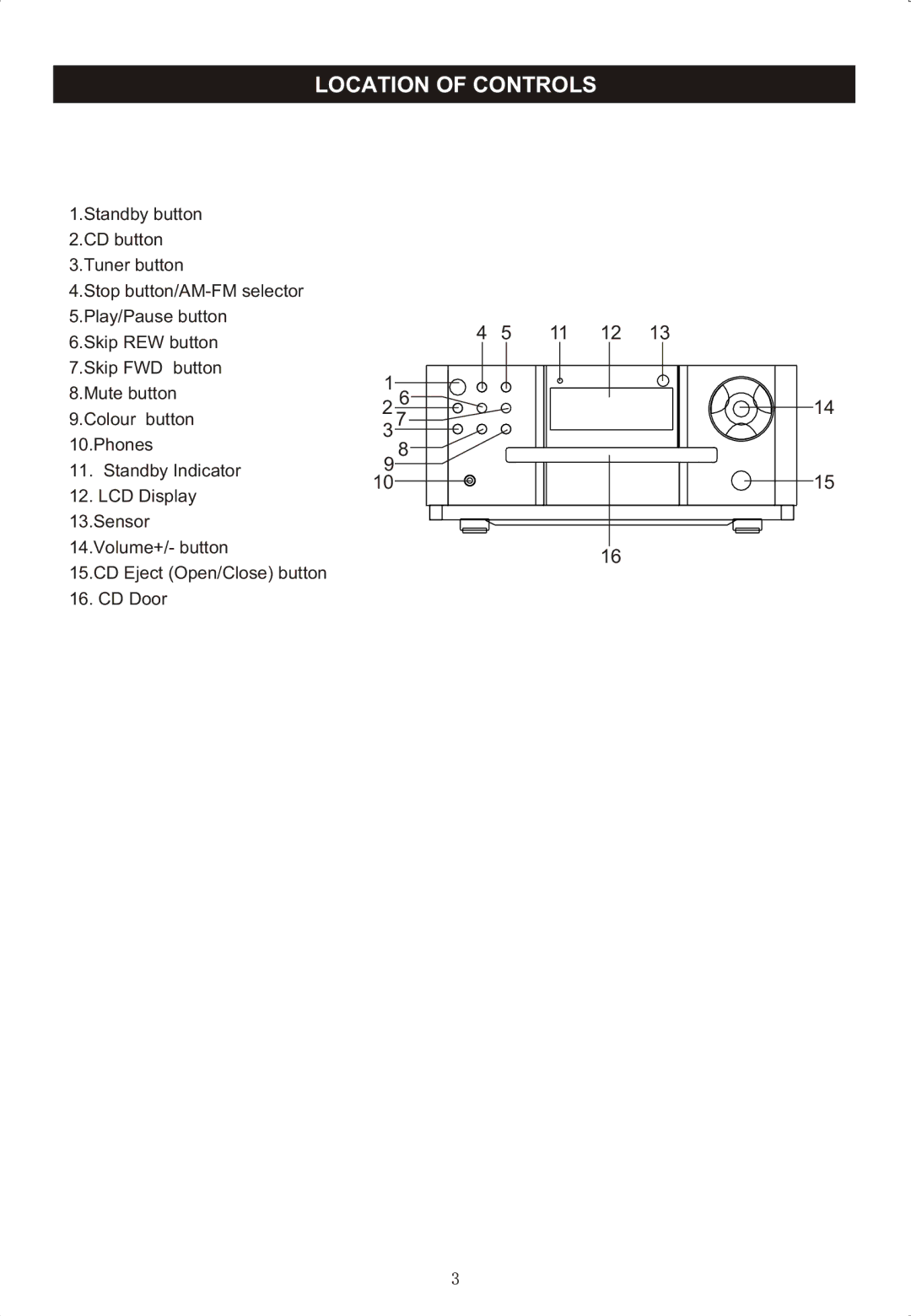 Curtis RCD-718 instruction manual Location of Controls 